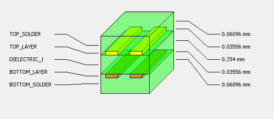 Слои печатной платы.png