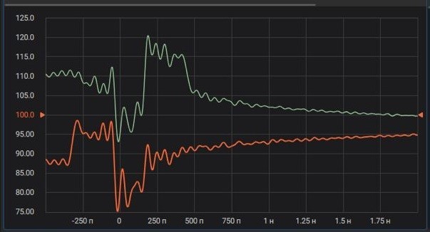 Измерение импеданса соединителя АО «Радиант-ЭК».jpg