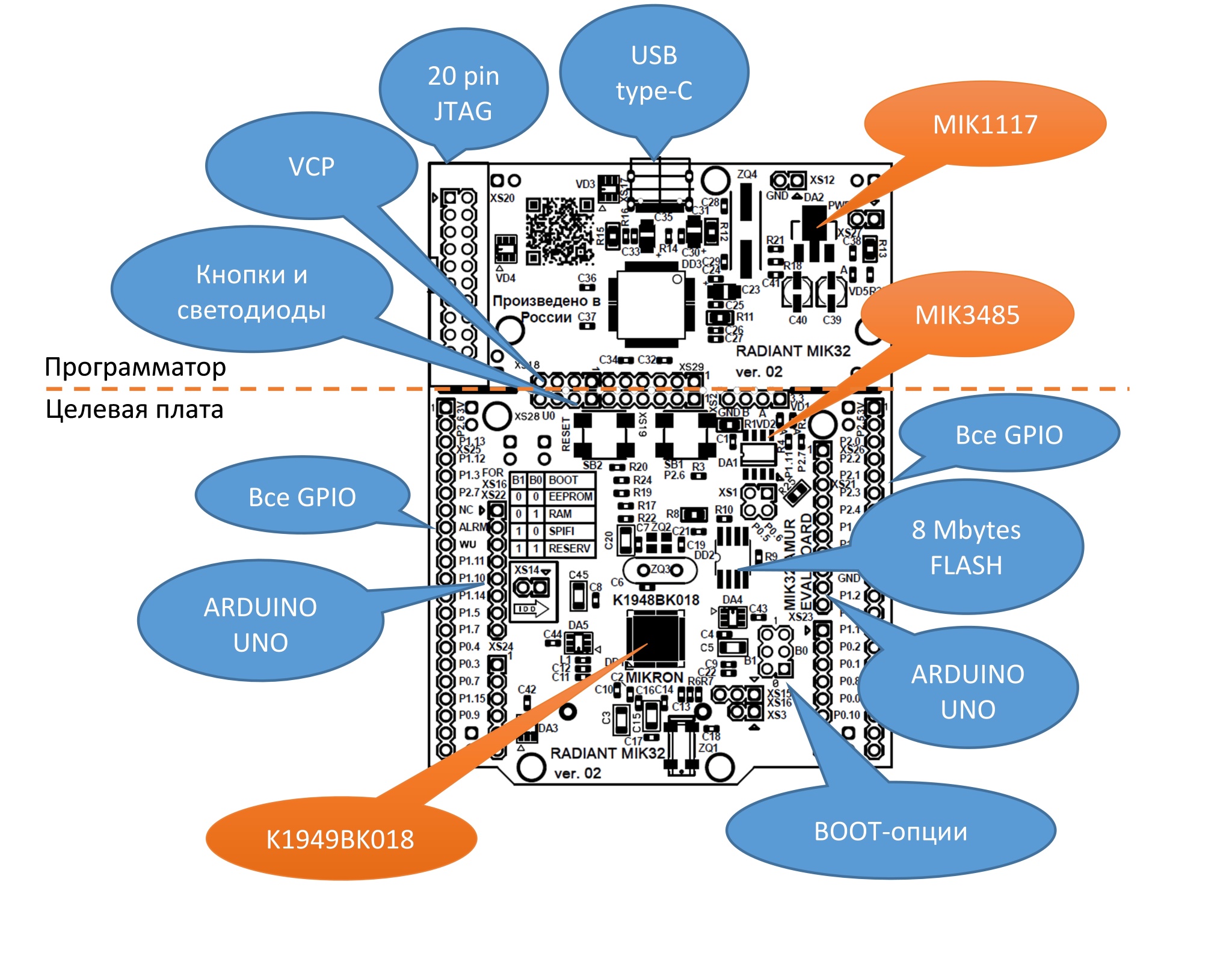 Функциональная схема и основные элементы платы RADIANT MIK32.jpg Функциональная схема и основные элементы платы RADIANT MIK32.jpg