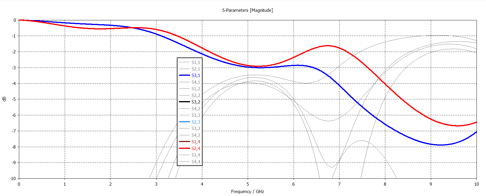 Вносимые потери дифференциальной пары без скруглений.png