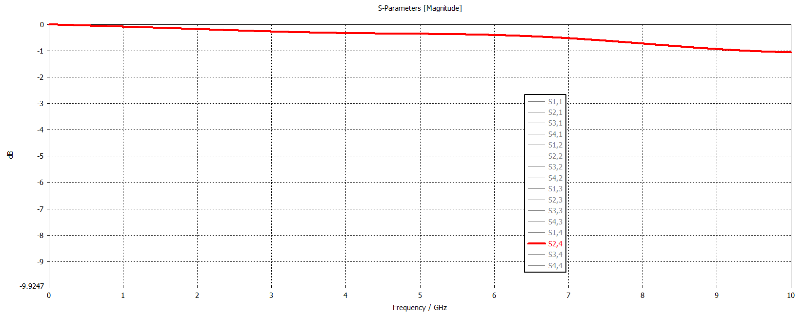 Вносимые потери при расположение компонента близь дифф.пары.png