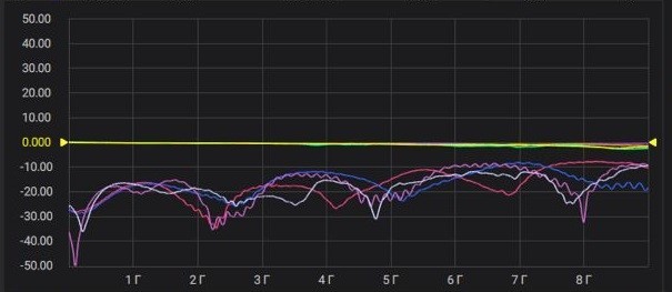 Измерение вносимых потерь соединителя АО «Радиант-ЭК».jpg Измерение вносимых потерь соединителя АО «Радиант-ЭК».jpg