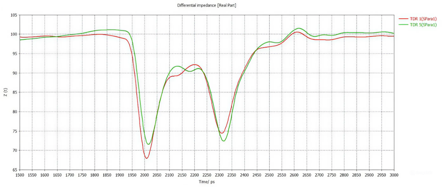 Импеданс RVPX фирмы Amphenol.png Импеданс RVPX фирмы Amphenol.png