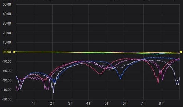 Измерение вносимых потерь соединителя ТЕ.jpg Измерение вносимых потерь соединителя ТЕ.jpg