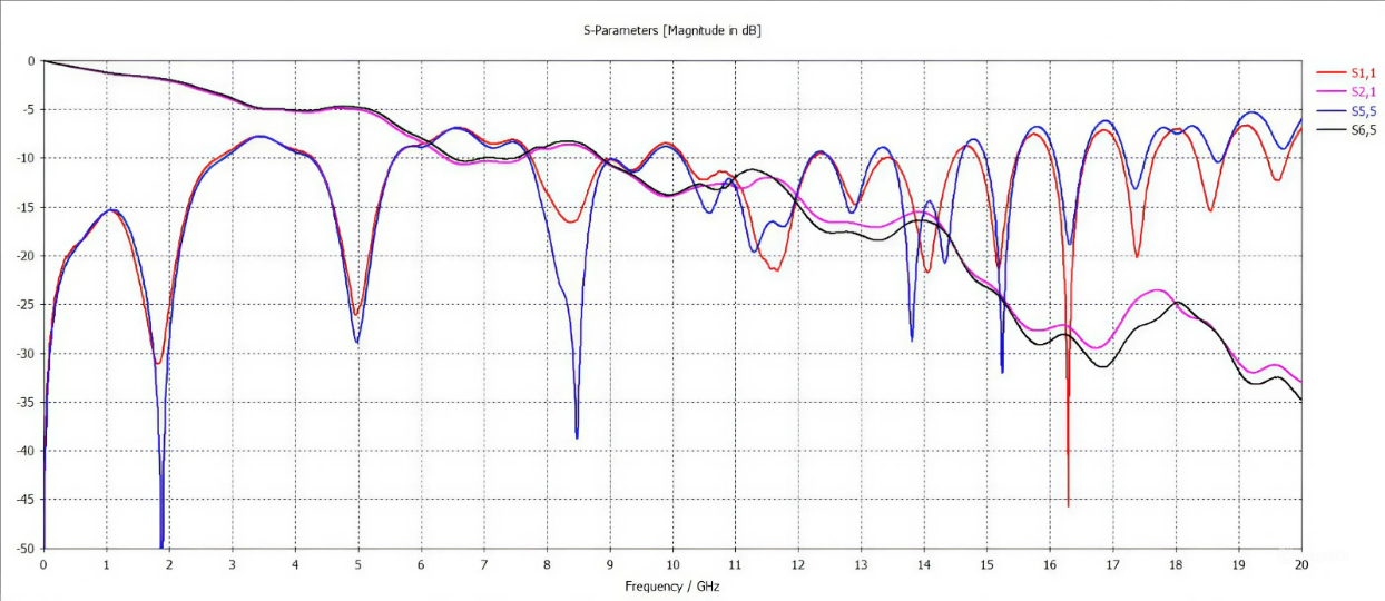 Вносимые потери RVPX фирмы Amphenol.png Вносимые потери RVPX фирмы Amphenol.png