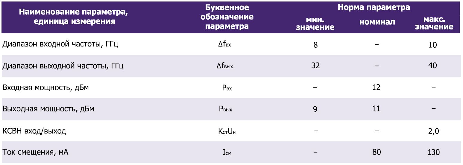 Умножитель частоты на 4 в Ка-диапазоне - модуль СВЧ(М431426) (характеристики).JPG