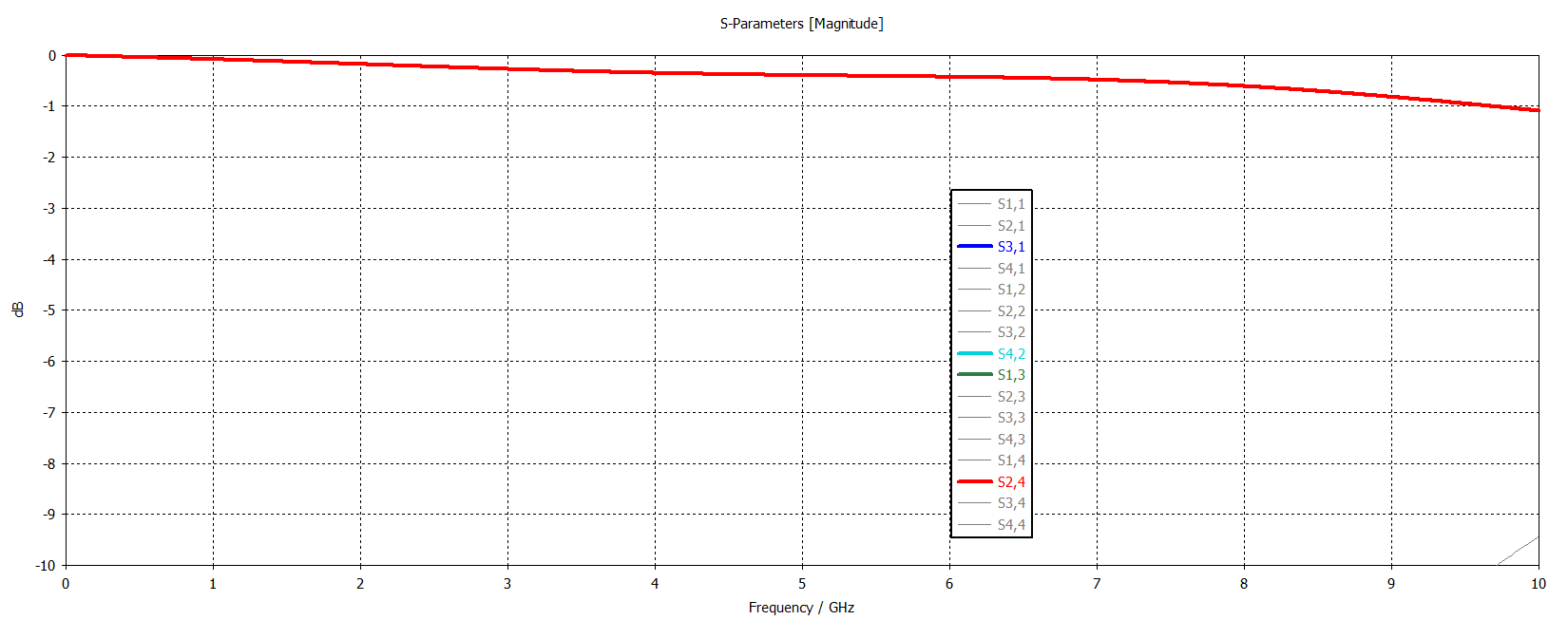 Вносимые потери на дифференциальных парах.png