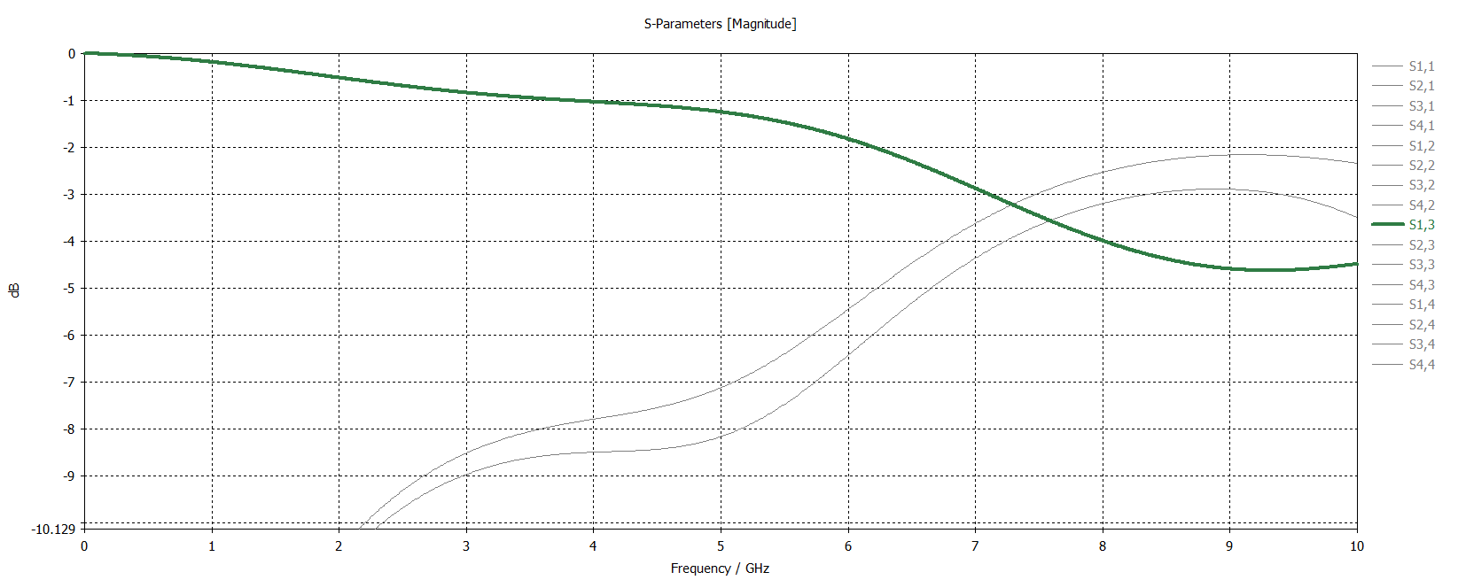 Вносимые потери при расположение компонента далеко от дифф.пары.png