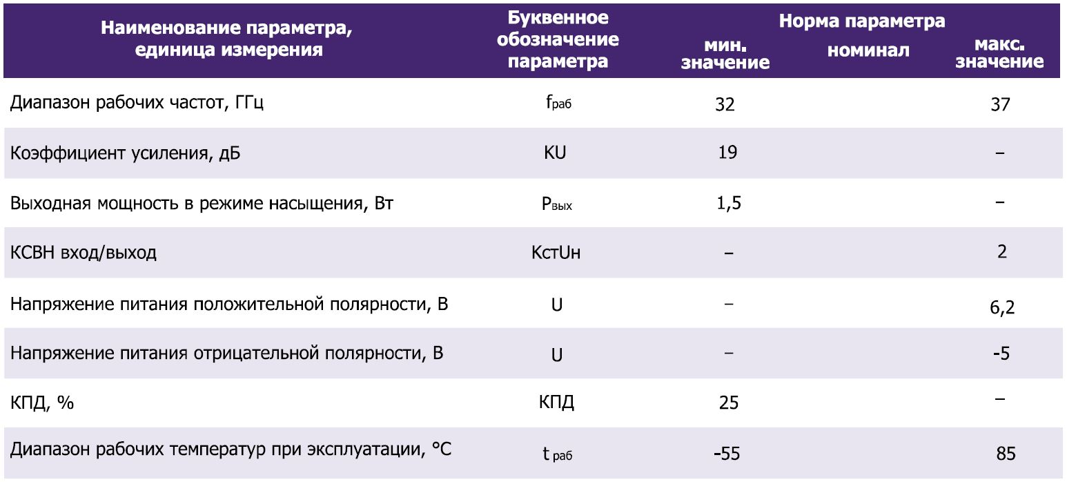 Усилитель мощности 8-мм диапазона длин волн — модуль СВЧ (М421442) (характеристики).JPG