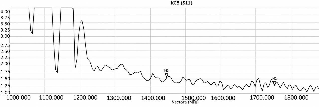 Типовой_график_КСВ_для_антенн_диапазона_1450_1750.png Типовой_график_КСВ_для_антенн_диапазона_1450_1750.png
