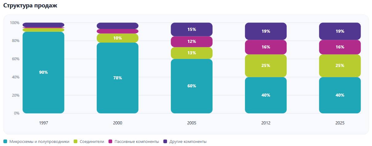 sales-structure.png sales-structure.png