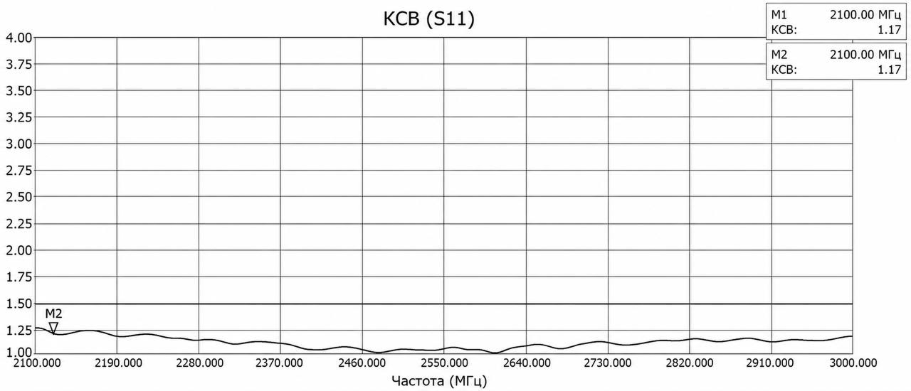 Типовой_график_КСВ_для_антенн_диапазона_2450_2750.png Типовой_график_КСВ_для_антенн_диапазона_2450_2750.png